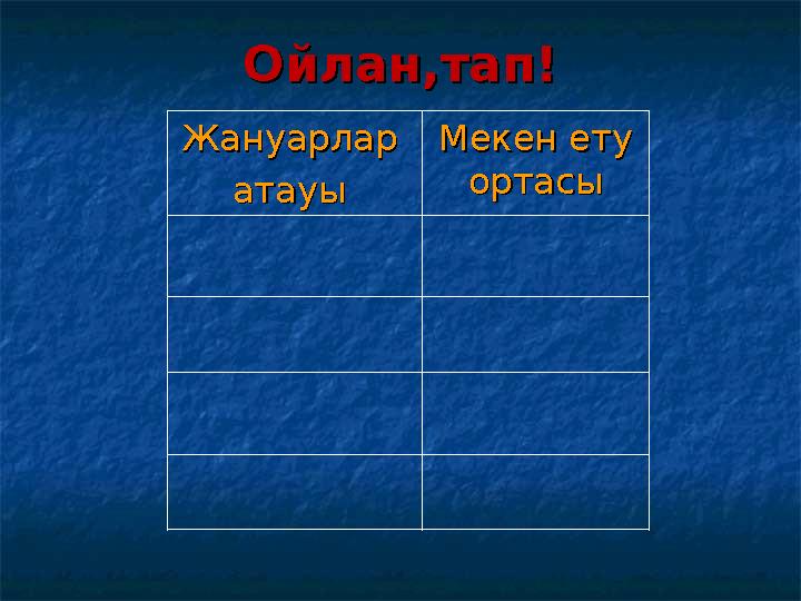 Ойлан,тап!Ойлан,тап! Жануарлар Жануарлар атауыатауы Мекен ету Мекен ету ортасыортасы