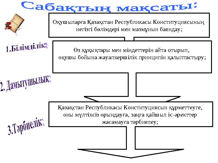 Оқушыларға Қазақстан Республикасы Конституциясының негізгі бөлімдері мен мазмұнын баяндау ; Өз құқықтары мен міндеттерін айта о