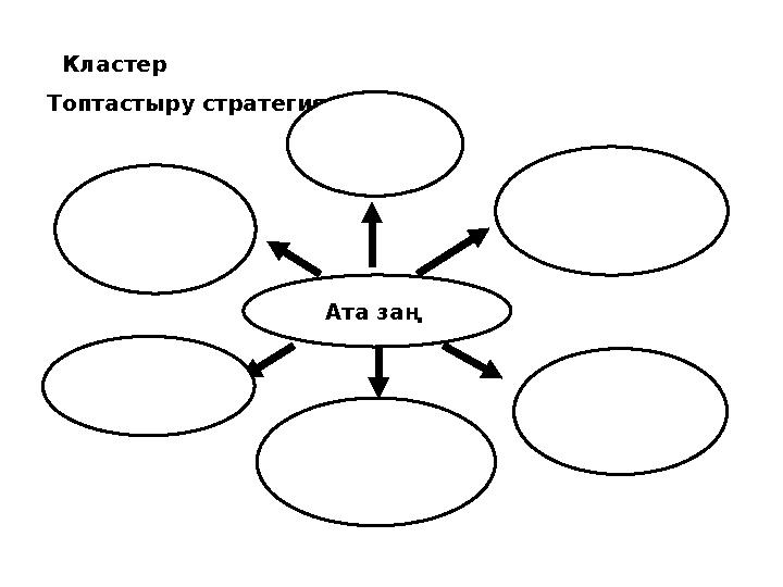 Ата заң Кластер Топтастыру стратегиясы