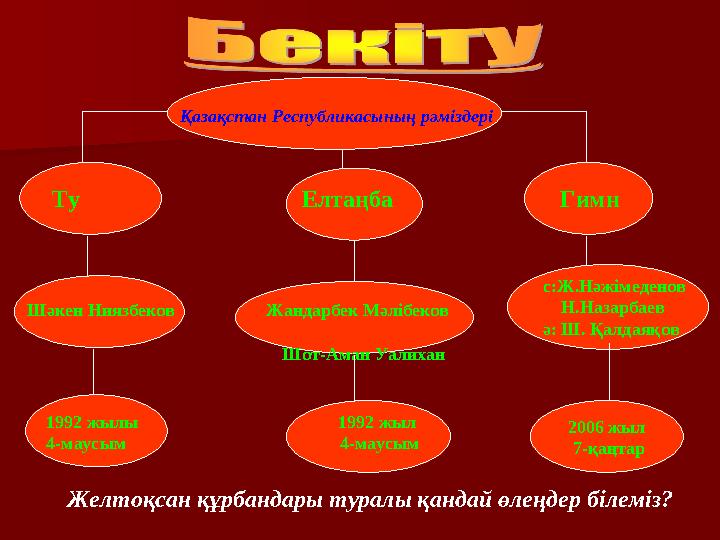Қазақстан Республикасының рәміздері 2006 жыл 7-қаңтар Ту Елтаңба