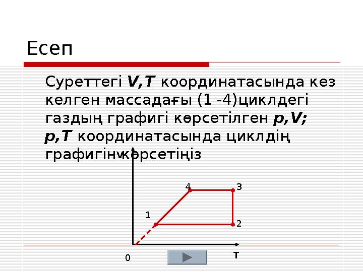 Есеп Суреттегі V,T координатасында кез келген массадағы (1 -4)циклдегі газдың графигі көрсетілген p,V; p,T координатасы