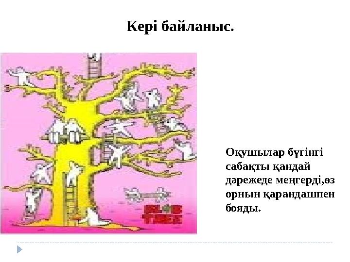 Оқушылар бүгінгі сабақты қандай дәрежеде меңгерді,өз орнын қарандашпен бояды.Кері байланыс.