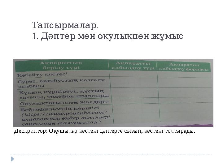 .Тапсырмалар 1. Дәптер мен оқулықпен жұмыс Дескриптор: Оқушылар кестені дәптерге сызып, кестені толтырады.
