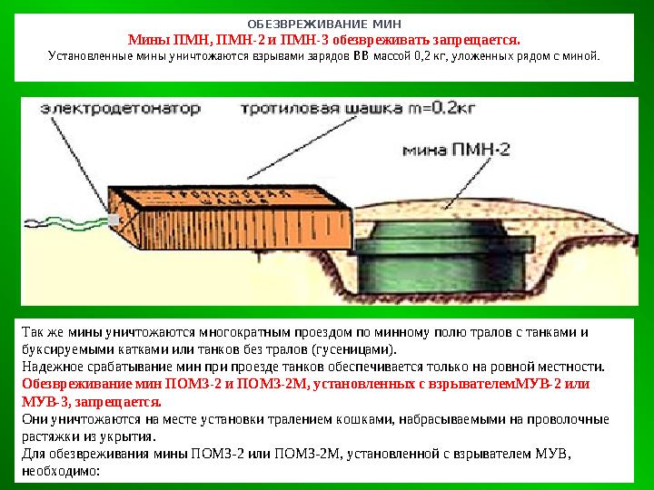 ОБЕЗВРЕЖИВАНИЕ МИН Мины ПМН, ПМН-2 и ПМН-3 обезвреживать запрещается. Установленные мины уничтожаются взрывами зарядов ВВ массой