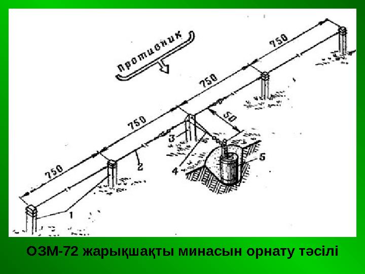 ОЗМ-72 жарықшақты минасын орнату тәсілі