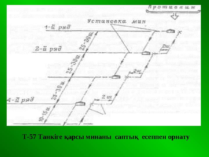 Т-57 Танкіге қарсы минаны саптық есеппен орнату