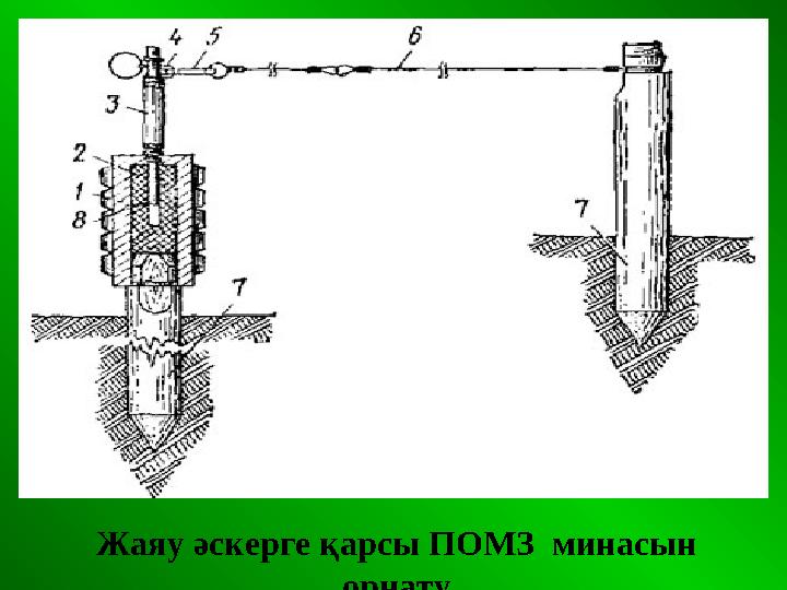 Жаяу әскерге қарсы ПОМЗ минасын орнату