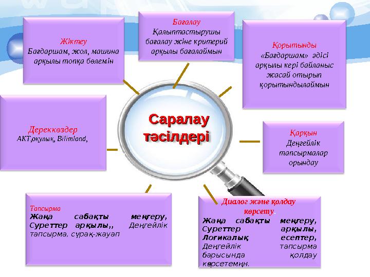 Саралау Саралау тәсілдерітәсілдері Жіктеу Бағдаршам, жол, машина арқылы топқа бөлемін Дереккөздер АКТ,оқулық, Bilimla