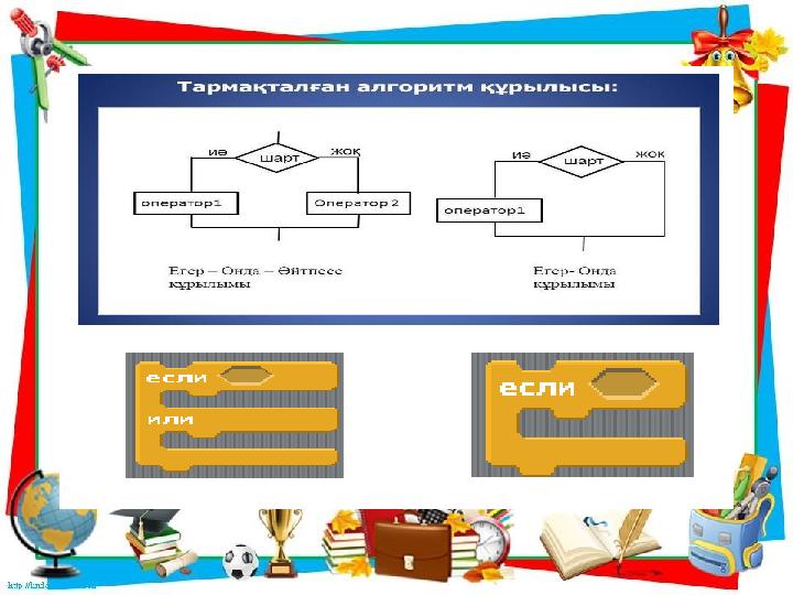 Алгоритм дегеніміз не? Алгаоритмнің қандай түрлері бар?