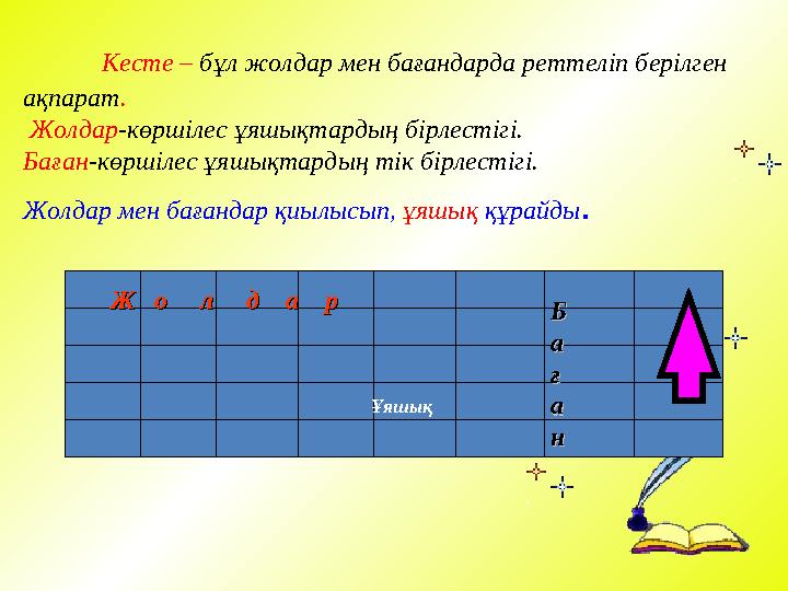 Кесте – бұл жолдар мен бағандарда реттеліп берілген ақпарат . Жолдар -көршілес ұяшықтардың бірлестігі. Баған -көршілес ұяш