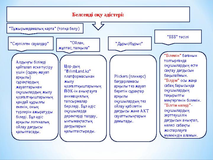 Белсенді оқу әдістері: ” Серпілген сауалдар” ” БББ” тәсілі Ойлан ”Ойлан, жұптас, талқыла” Ой ”Дұрыс/бұрыс” ” Білемін” бағанын