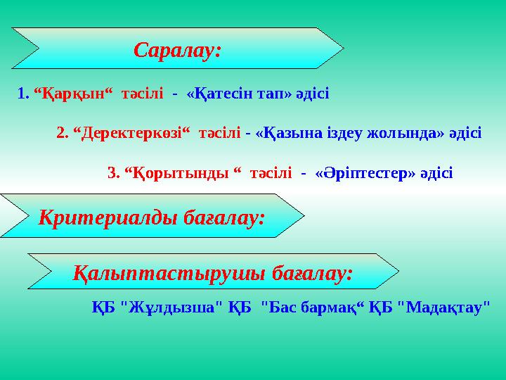 Критериалды бағалау: Қалыптастырушы бағалау: ҚБ "Жұлдызша" ҚБ "Бас бармақ“ ҚБ "Мадақтау" Саралау: 2. “Деректеркөзі“ тәсілі