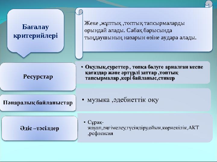 Бағалау критерийлері Жеке ,жұптық ,топтық тапсырмаларды орындай алады. Сабақ барысында тыңдаушының назарын өзіне аудара алады
