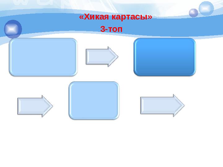 «Хикая картасы» 3-топ