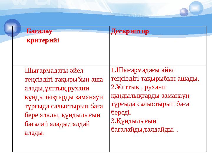 Бағалау критерийі Дескриптор Шығармадағы әйел теңсіздігі тақырыбын аша алады,ұлттық,рухани