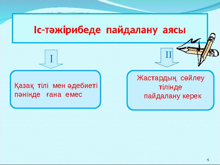 4Іс-тәжірибеде пайдалану аясы Қазақ тілі мен әдебиеті пәнінде ғана емес Жастардың сөйлеу тілінде пайдалану