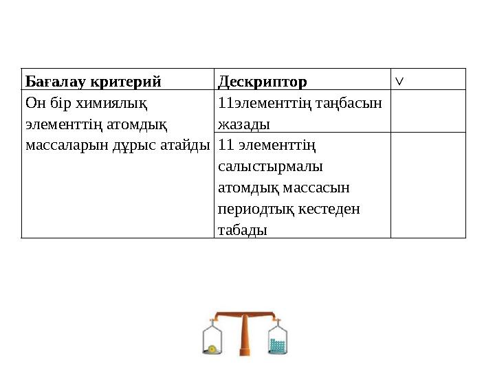 Бағалау критерий Дескриптор ˅ Он бір химиялық элементтің атомдық массаларын дұрыс атайды 11 элементтің таңбасын жазады 11 э