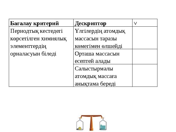 Салыстырмалы атомдық масса 7 сынып презентация