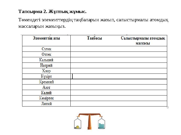 Салыстырмалы атомдық масса 7 сынып презентация