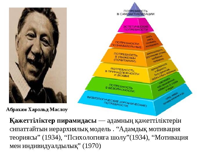 Қажеттіліктер пирамидасы — адамның қажеттіліктерін сипаттайтын иерархиялық модель . “Адамдық мотивация теориясы” (1934), “П