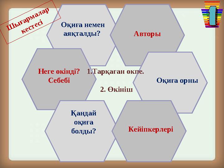 1.Тарқаған өкпе. 2. ӨкінішОқиға немен аяқталды? Неге өкінді? Себебі Авторы Оқиға орны КейіпкерлеріҚандай оқиға болды?Ш ы