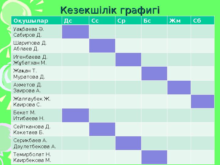 Кезекшілік графигіКезекшілік графигі Оқушылар Дс Сс Ср Бс Жм Сб Уақбаева Ә. Сабиров Д. Шарипова Д. Аблаев Д. Игенбаева Д. Жұбатх