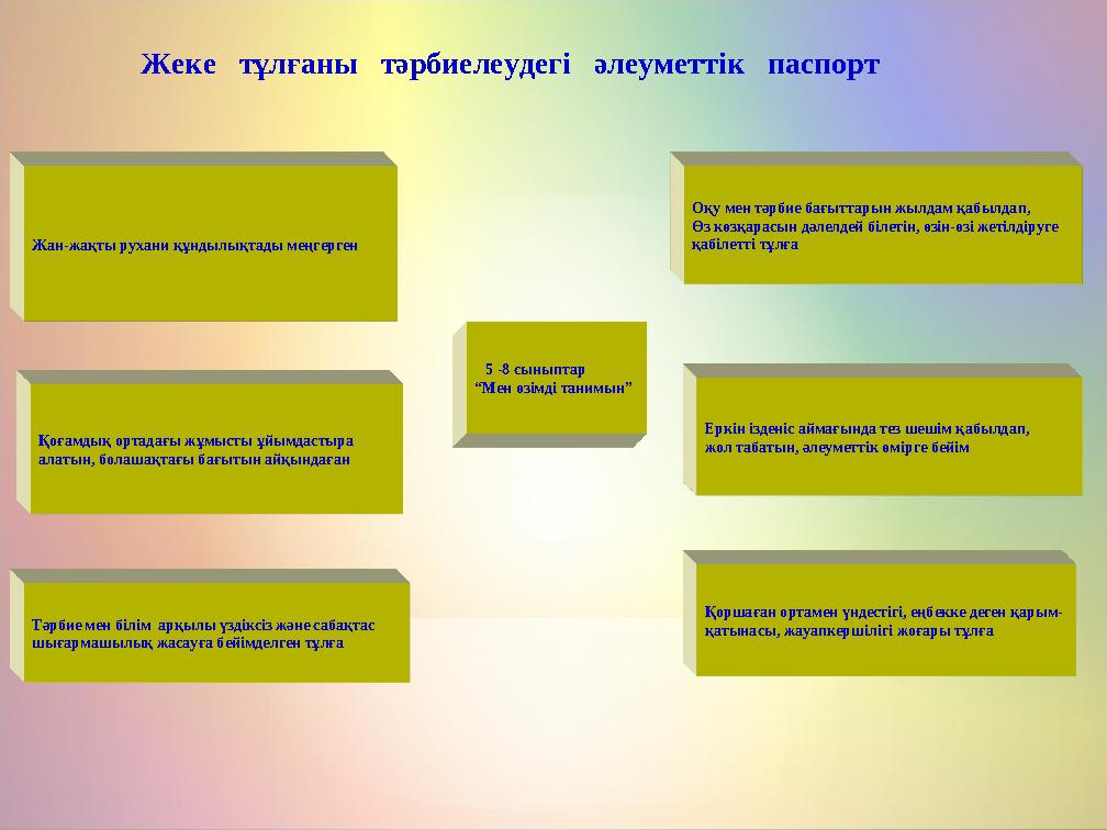 Тәрбие мен білім арқылы үздіксіз және сабақтас шығармашылық жасауға бейімделген тұлға Оқу мен тәрбие бағыттарын жылдам қабылда