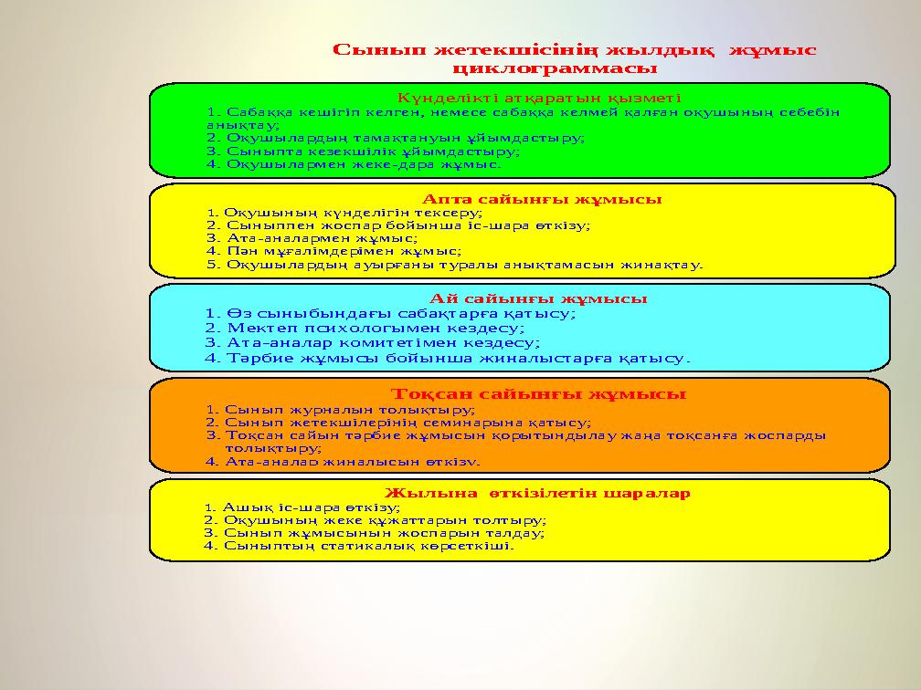 Сынып жетекшісінің жылдық жұмыс циклограммасы Күнделікті атқаратын қыз