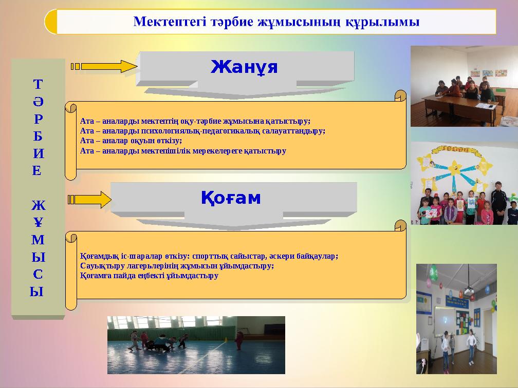 Т Ә Р Б И Е Ж Ұ М Ы С Ы Жанұя Ата – аналарды мектептің оқу-тәрбие жұмысына қатыстыру; Ата – аналарды психологиялық-педагогика