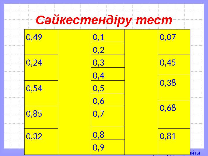 Математика пәні мұғалімдерінің сайтыСәйкестендіру тест 0,49 0,1 0,07 0,2 0,24 0,3 0,45 0,4 0,38 0,54 0,5 0,6 0,68 0,85 0,7 0,8 0