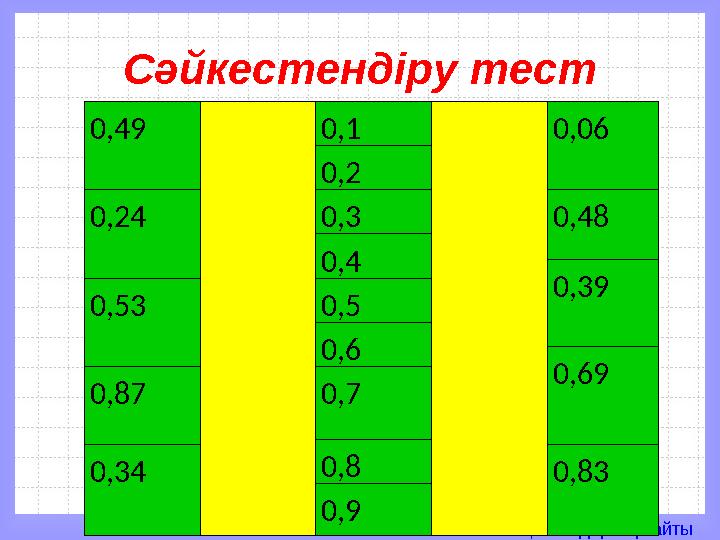 Математика пәні мұғалімдерінің сайтыСәйкестендіру тест 0,49 0,1 0,06 0,2 0,24 0,3 0,48 0,4 0,39 0,53 0,5 0,6 0,69 0,87 0,7 0,8 0