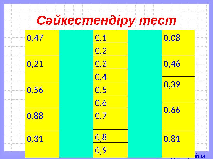Математика пәні мұғалімдерінің сайтыСәйкестендіру тест 0,47 0,1 0,08 0,2 0,21 0,3 0,46 0,4 0,39 0,56 0,5 0,6 0,66 0,88 0,7 0,8 0