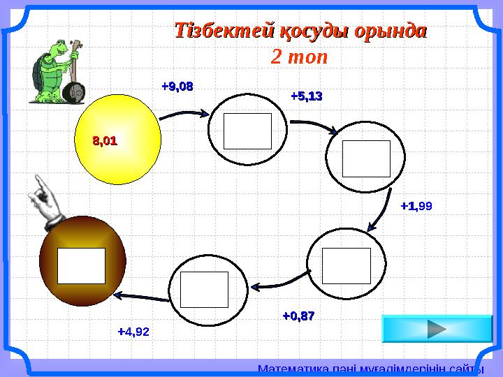 Математика пәні мұғалімдерінің сайтыТізбектей қосуды орындаТізбектей қосуды орында 2 топ 8,018,01 +9,08+9,08 +5,13+5,13 +1