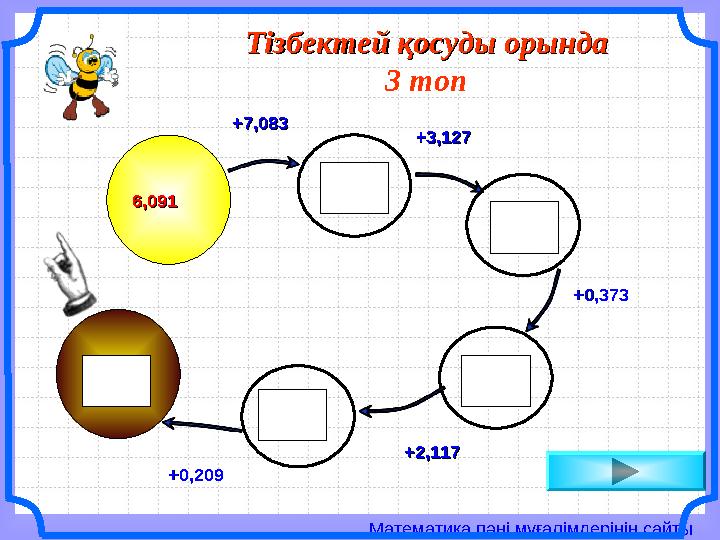 Математика пәні мұғалімдерінің сайтыТізбектей қосуды орындаТізбектей қосуды орында 3 топ 6,0916,091 +7,083+7,083 +3,127+3,