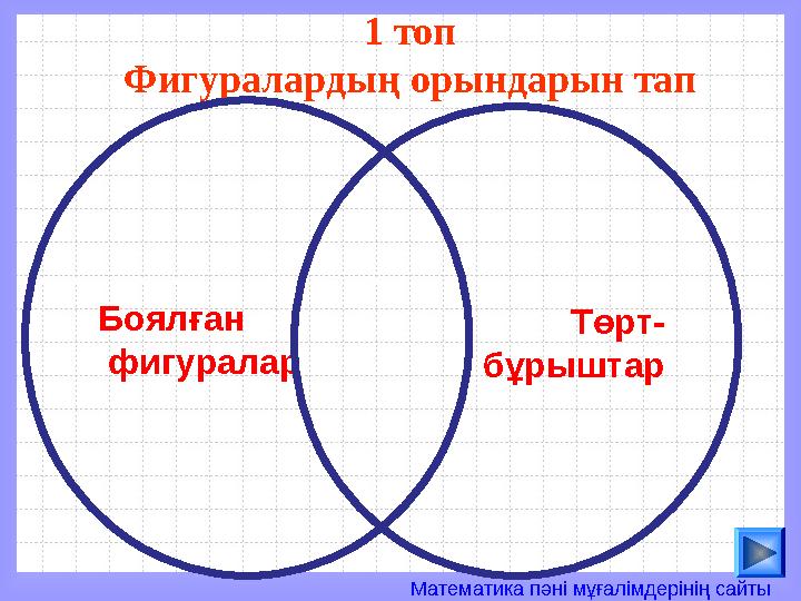 Математика пәні мұғалімдерінің сайты1 топ Фигуралардың орындарын тап Боялған фигуралар Төрт- бұрыштар