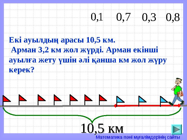 Математика пәні мұғалімдерінің сайты1, 0 7 , 0 8 , 0Екі ауылдың арасы 10 ,5 км . Арман 3 ,2 км жол жүрді. Арман екінші а