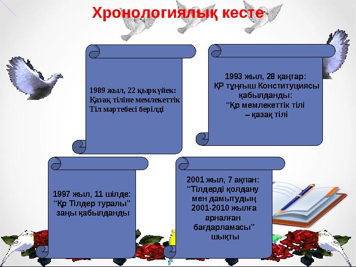 1989 жыл, 22 қыркүйек: Қазақ тіліне мемлекеттік Тіл мәртебесі берілді 1997 жыл, 11 шілде: “ Қр Тілдер туралы” заңы қабылданд