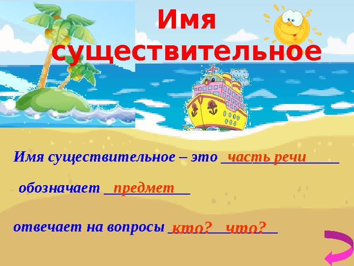 Имя существительное – это _______________ обозначает ___________ отвечает на вопросы ______________ часть речи предмет кто?