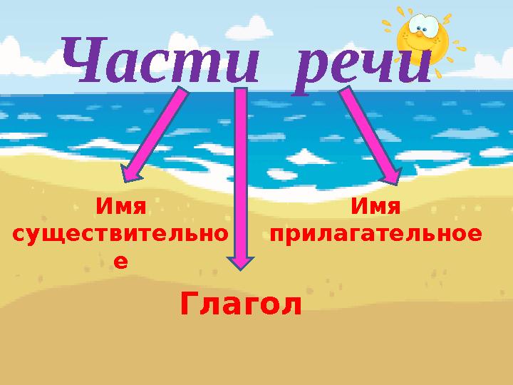 Части речи Имя существительно е Имя прилагательное Глагол