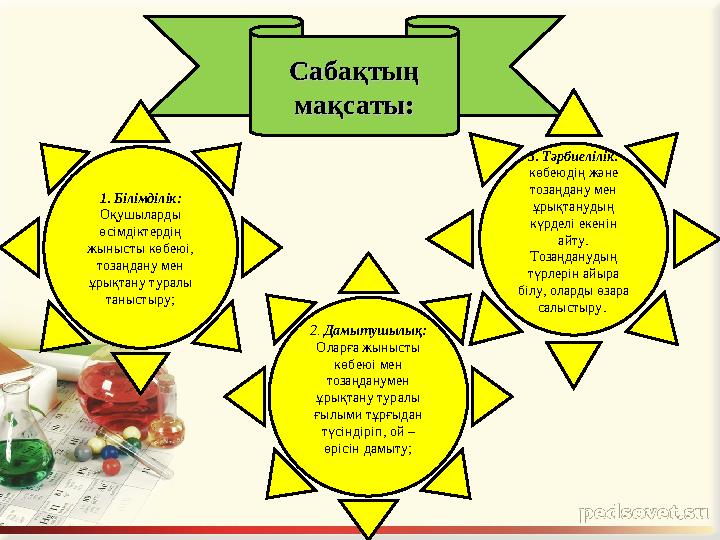 Сабақтың Сабақтың мақсаты:мақсаты: 1. Білімділік: Оқушыларды өсімдіктердің жынысты көбеюі, тозаңдану мен ұрықтану туралы