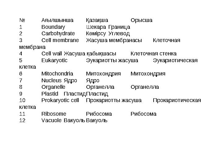 № Ағылшынша Қазақша Орысша 1 Boundary Шекара Граница 2 Carbohydrate Көмірсу Углевод 3 Cell membrane Жасуша мембранасы Клеточн