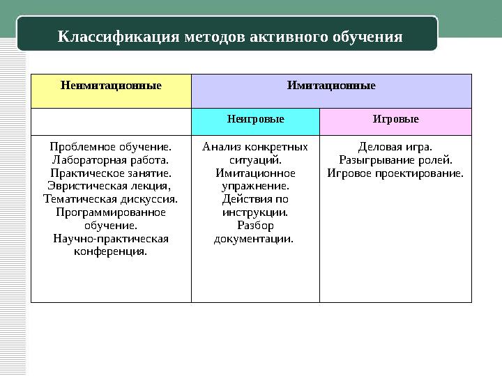 В основе креативной технологии (метод творческих проектов) лежит развитие познавательных навыков учащихся, умений