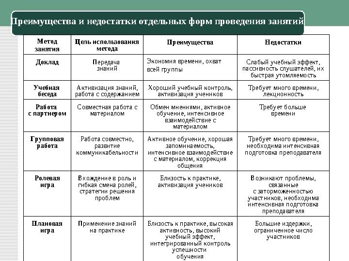 Понятие «креативность»Креативность – это способность генерации нового знания путём технологически управляемого расширения и