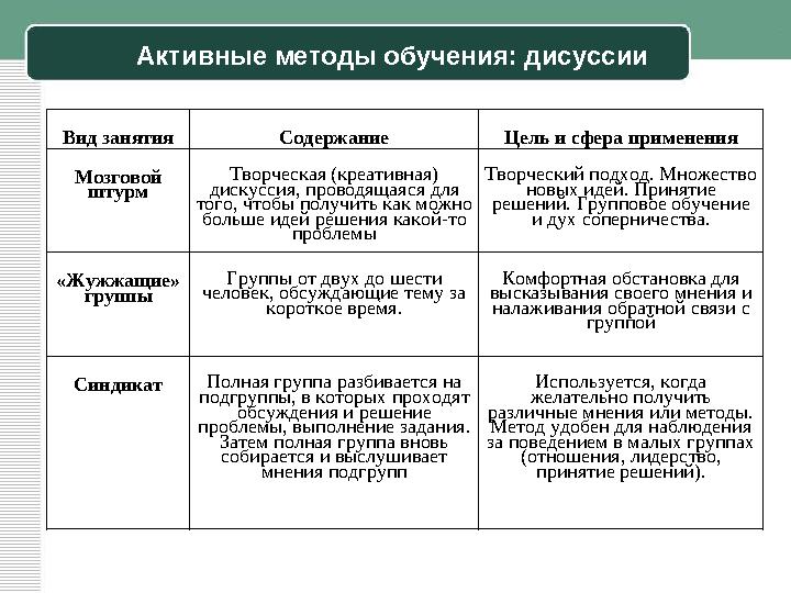 Понятия креативности включают: • Сплав восприятий, осуществленных новым способом. Перевод знаний и идей в новую форму, котор