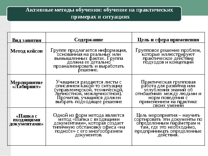 Рекомендации для стимулирования и воспитания креативности студентов • Создание творческой атмосферы в группе – позволяет гово