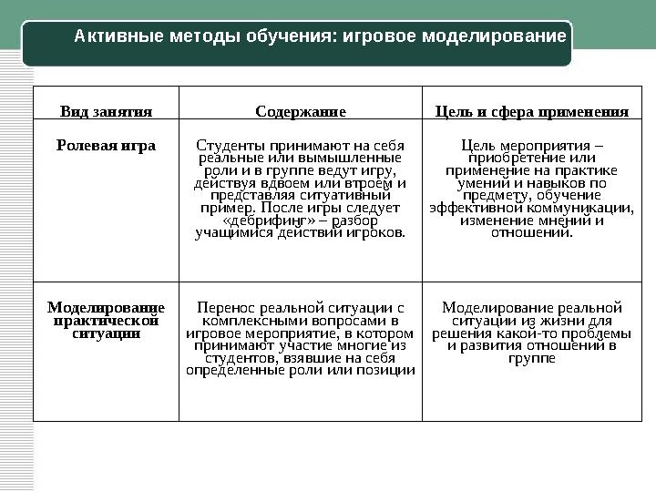 Образование, направленное на развитие творчества обучающихся должно предусматривать: • Открытость всей образовательной систем