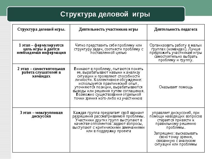 • принудительная активизация мышления, когда обучаемый вынужден быть активным независимо от его желания; • достаточно длительно