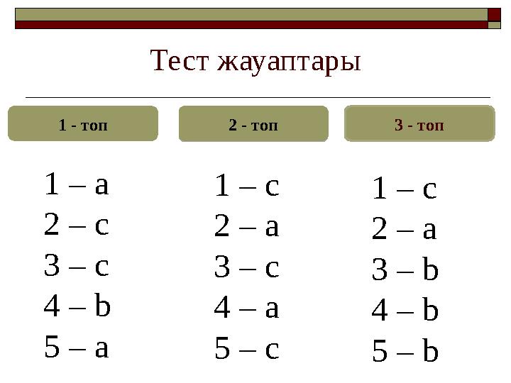 Тест жауаптары 1 - топ 2 - топ 3 - топ 1 – с 2 – а 3 – с 4 – а 5 – с 1 – с 2 – а 3 – b 4 – b 5 – b 1 – а 2 – с 3 – с 4 – b