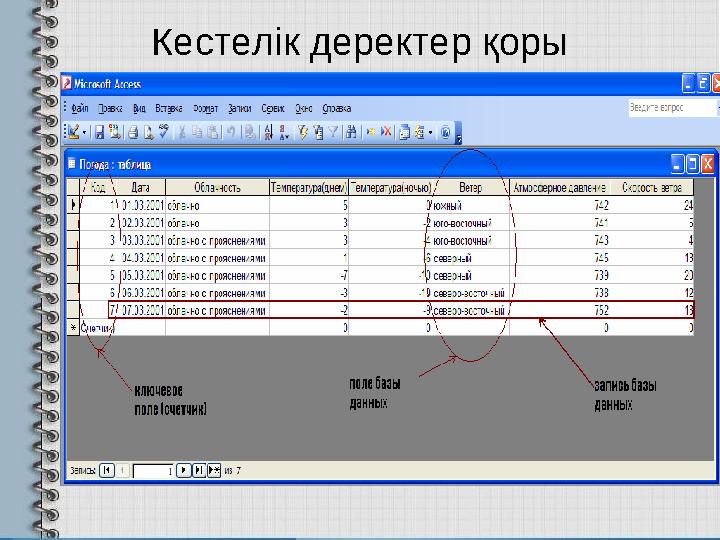 Кестелік деректер қоры