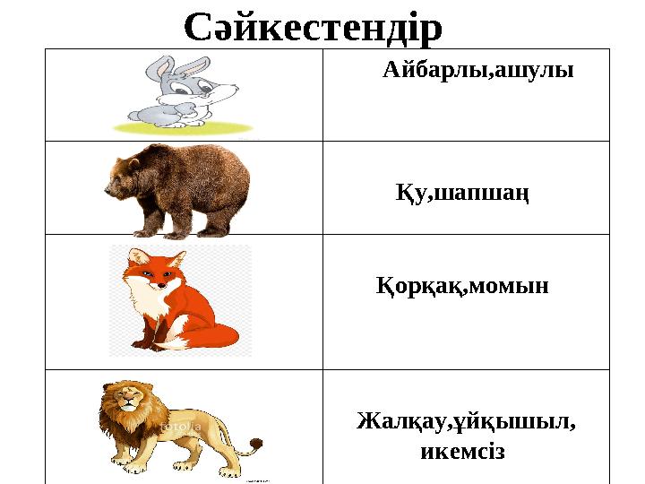 Сәйкестендір Айбарлы,ашулы Қу,шапшаң Қорқақ,момын Жалқау,ұйқышыл, икемсіз